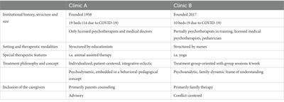 Evaluation of multidimensional pediatric-psychosomatic inpatient therapy: a pilot study comparing two treatment modalities